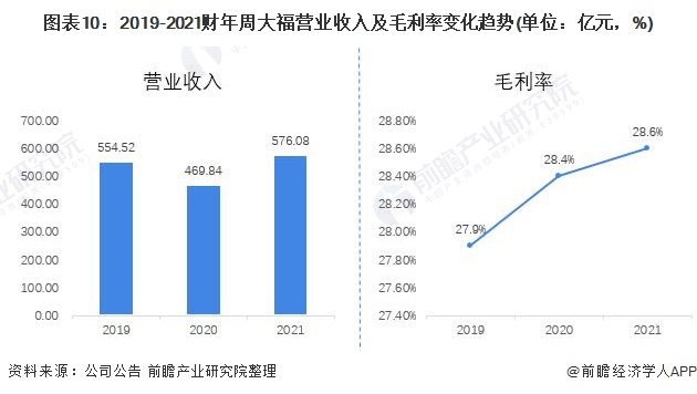 周大福珠宝在中国珠宝行业的地位与排名解析