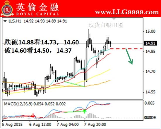 如何投资现货白银，一种全面的投资策略指南