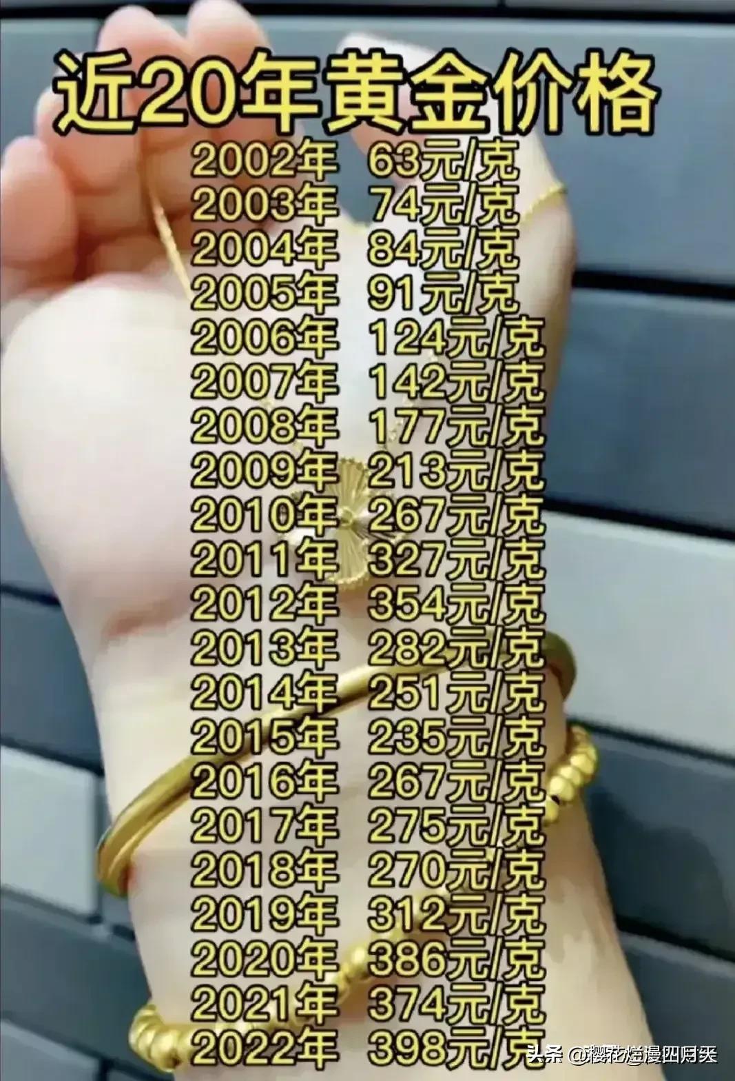 现货黄金价格动态，一克黄金究竟多少钱？