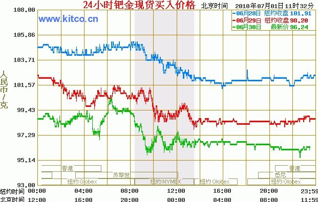 钯金价格今日价格表——全面解析市场动态与未来趋势