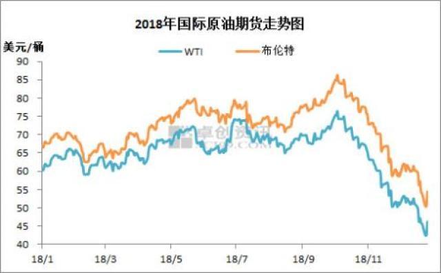 油价调整最新消息，深度解析十二月油价走势及影响因素