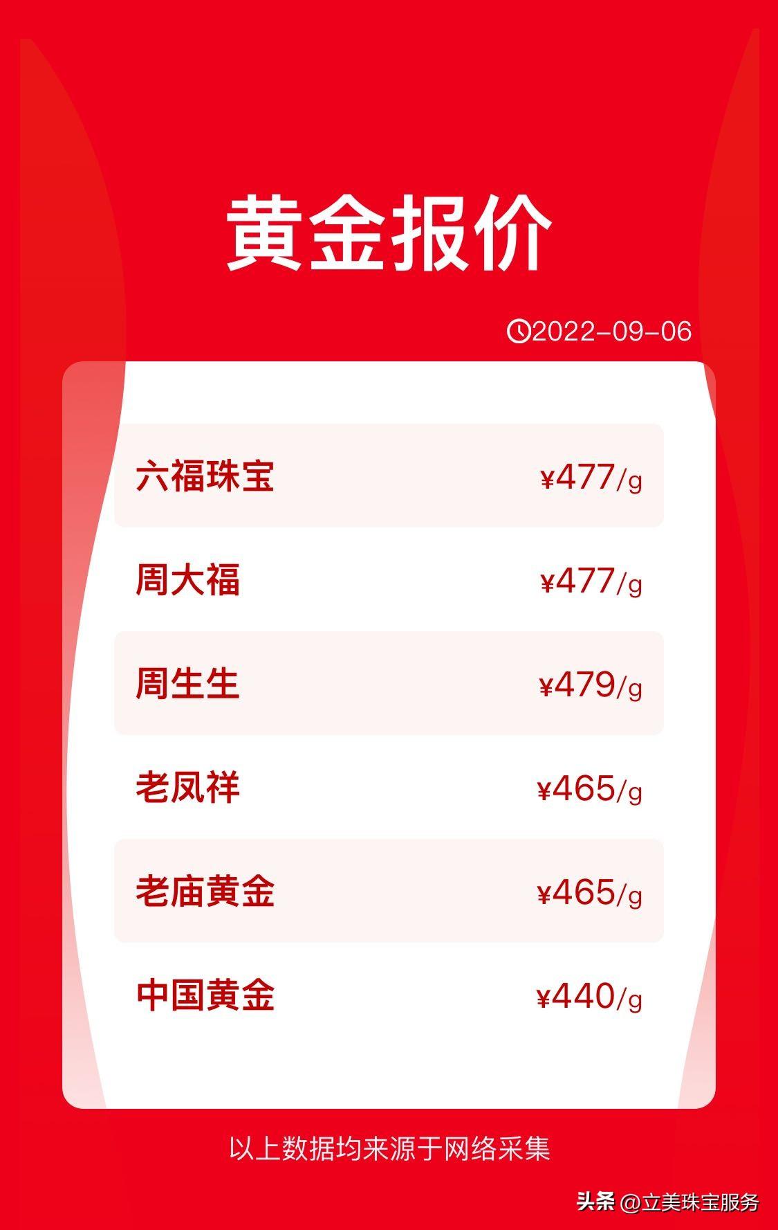 黄金价今日市场价格的动态与影响因素