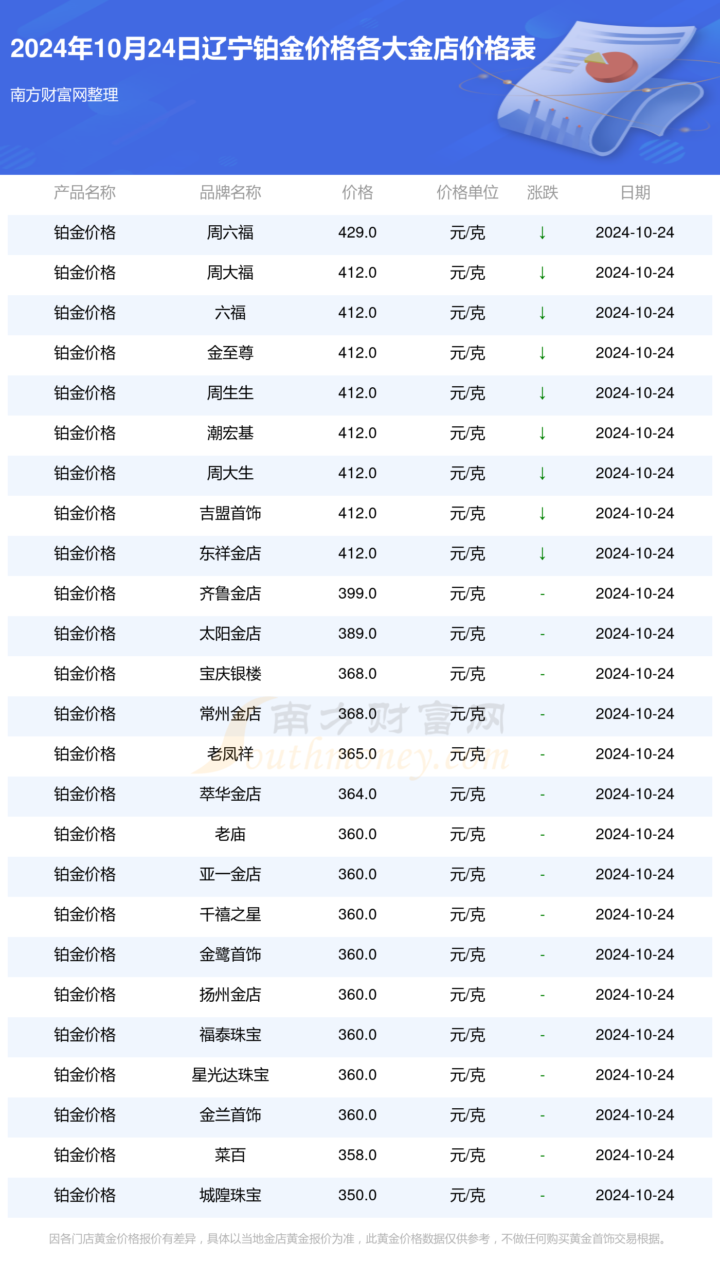铂金现在一克多少钱？全面解析铂金价格因素