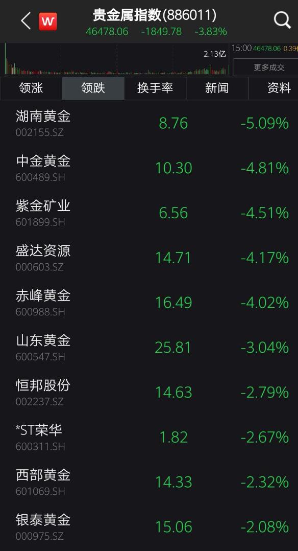 黄金白银大跌的原因深度解析