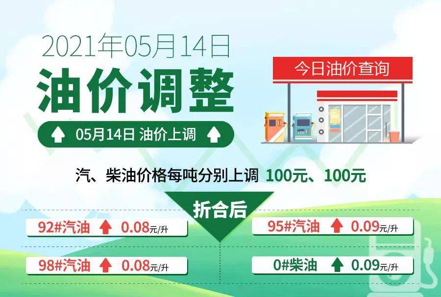 油价走势分析，聚焦2023年5月16日的油价动态
