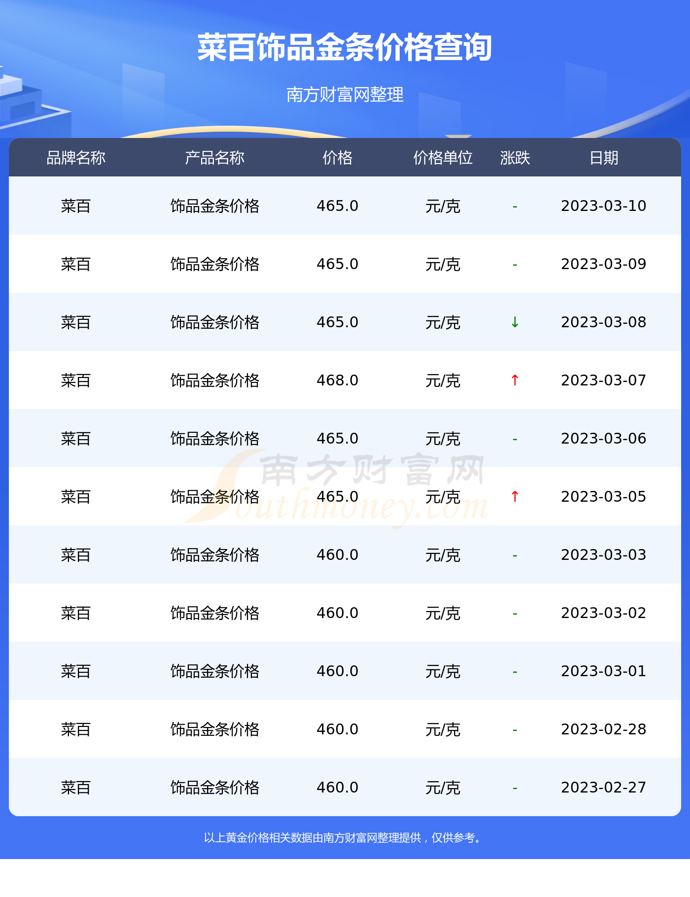 菜百黄金首饰回收价格解析，每克多少钱？