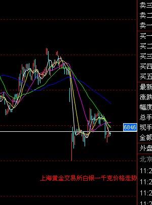 贵金属银价格走势图，深度分析与预测