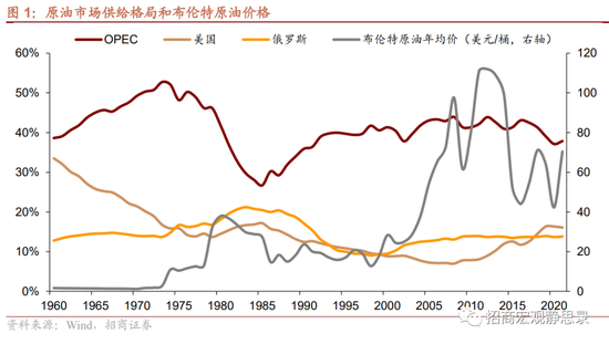 国际原油最新价格走势图及其影响因素分析