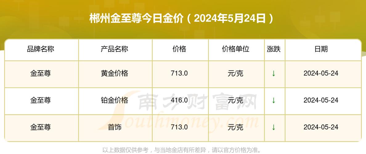 揭秘黄金价格，9999黄金卖多少钱一克？