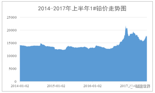 上海金属网镍价格行情深度解析