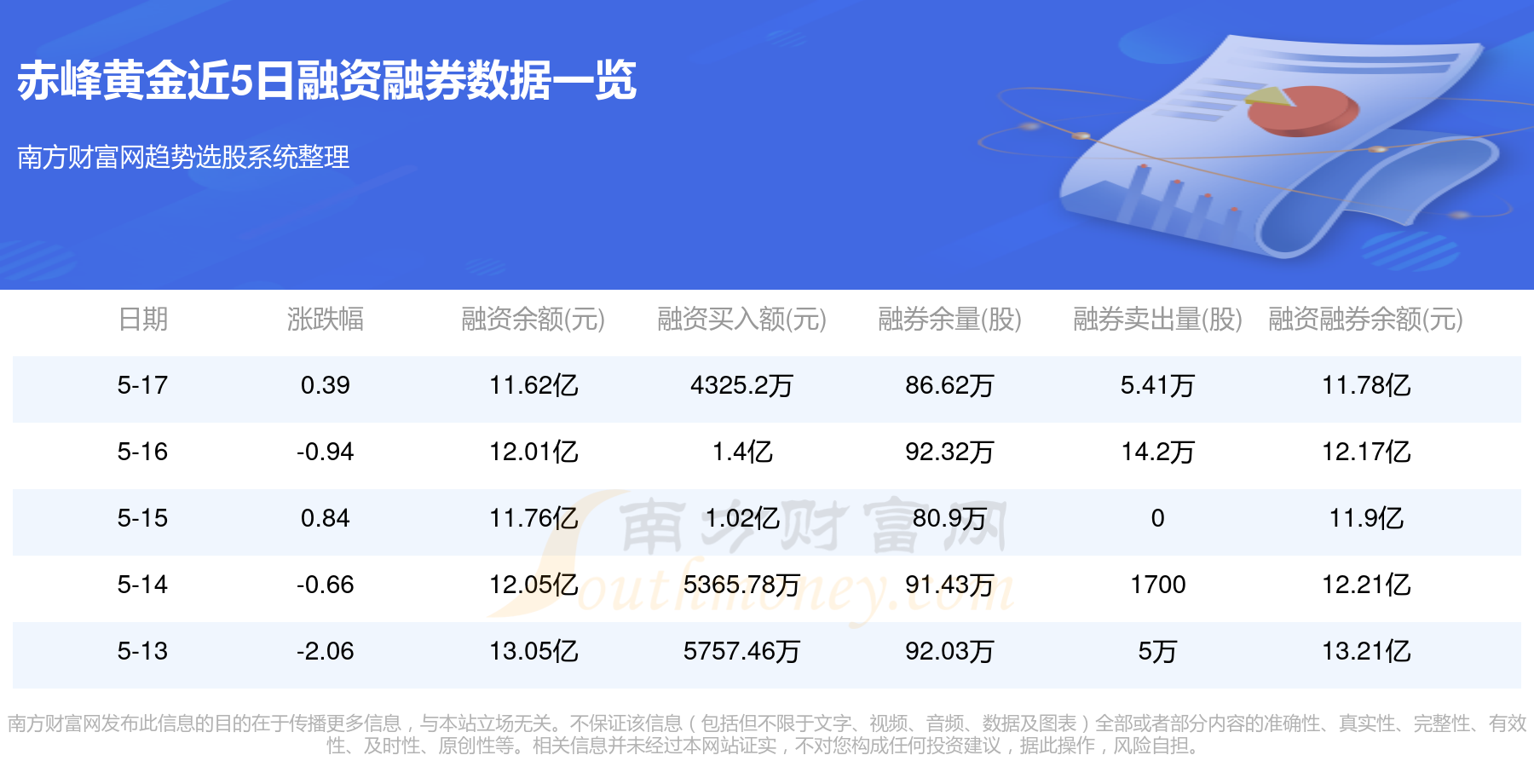 赤峰黄金股吧——黄金投资的新焦点