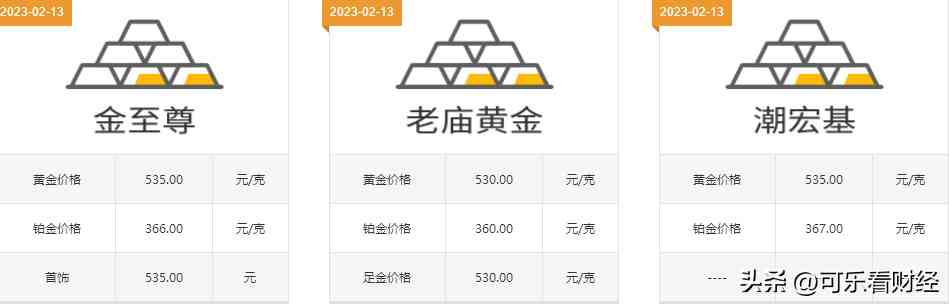老庙与老凤祥黄金，品质、风格与选择之比较