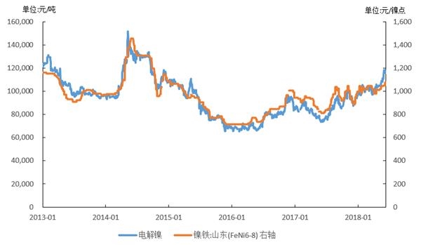 镍铁价格今日走势分析，市场动态与报价概览