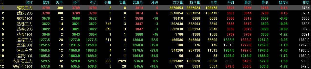 今日螺纹钢材价格最新行情分析