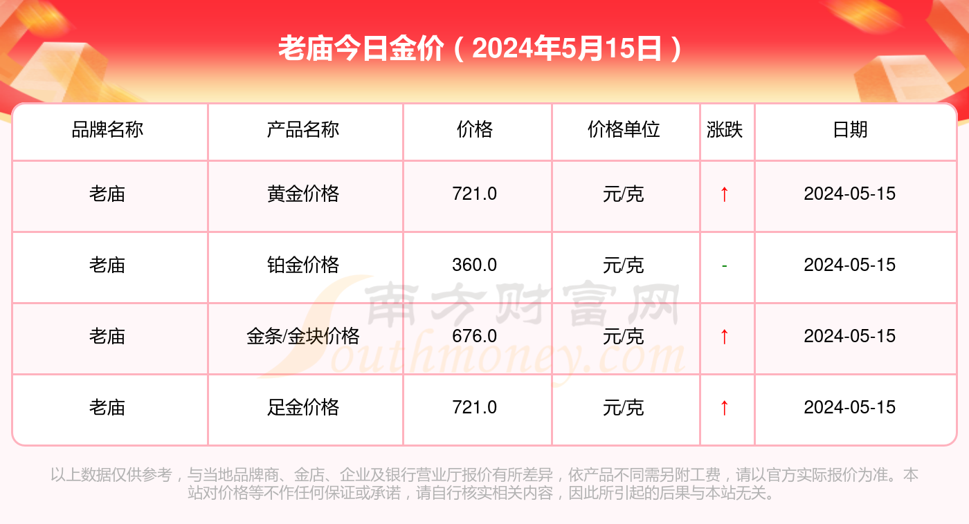 今日金价格最新价查询（2024年版）