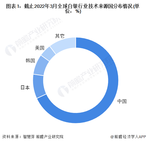 2022年下半年白银走势预测，多重因素交织下的市场展望