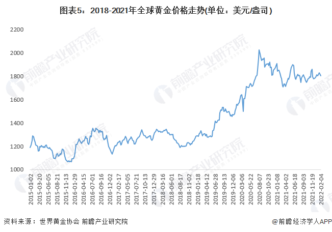 今日黄金回收价格，金价走势分析与市场洞察