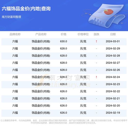 香港金六福金价今日走势分析
