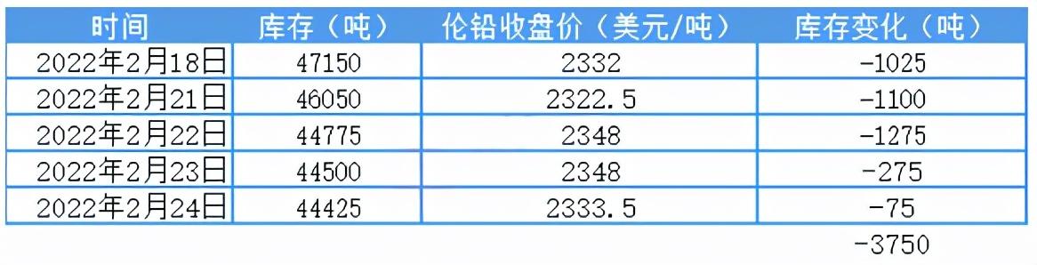 今日铅价多少钱一吨，市场走势与影响因素分析