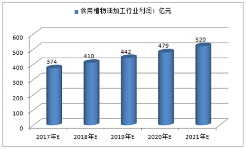 私人销售一吨柴油的利润分析