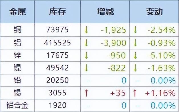 锌价格走势图，洞悉金属市场的动态与趋势