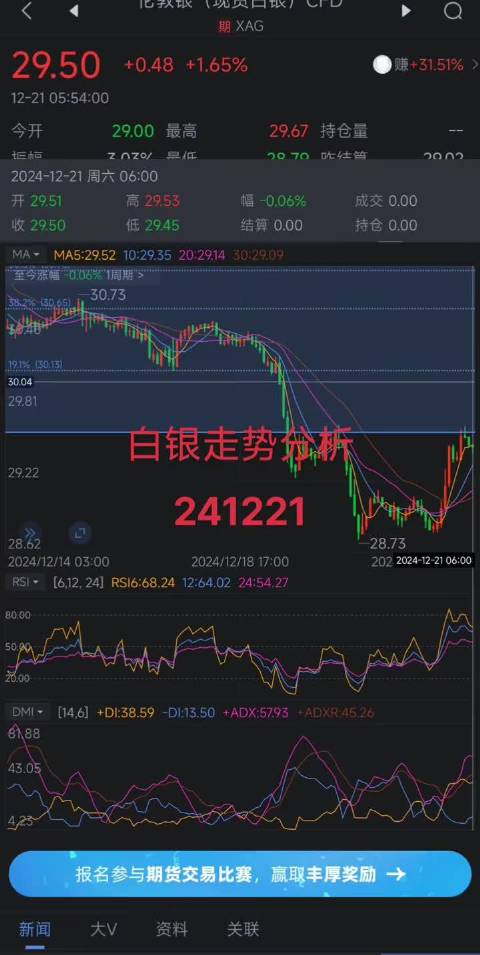 现货白银投资行情深度分析