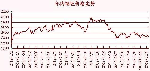 今日废钢价格市场分析