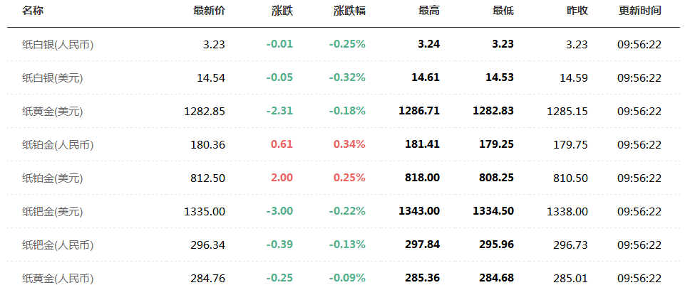黄金市场趋势，今日实体黄金价目表深度解析（2022年）