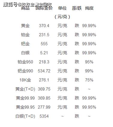 金价今日回收价格解析，多少钱一克？