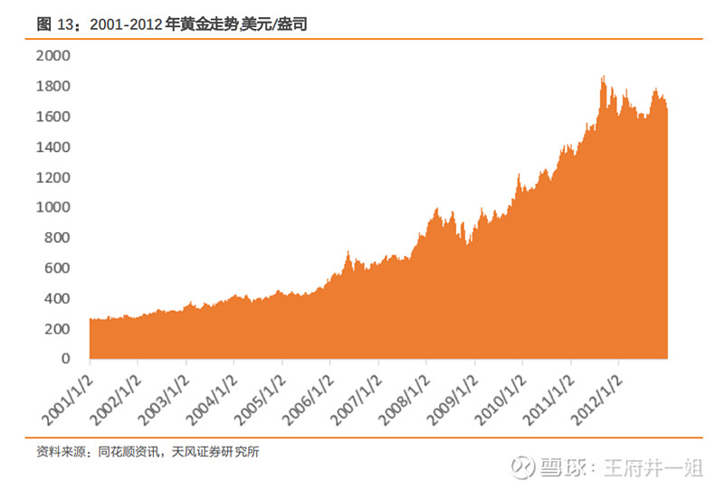 黄金回购价在2024年9月19日的趋势分析
