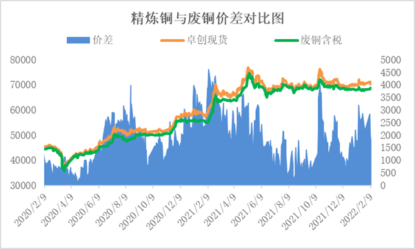 揭秘，2022年废铜线市场走势及剥好废铜线的价格分析