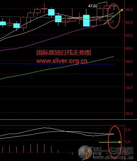 国际原油最新价格行情分析