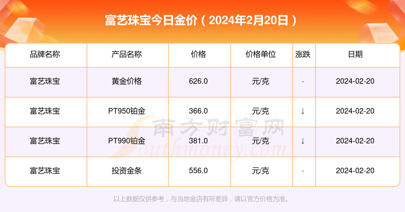 黄金投资市场风向标