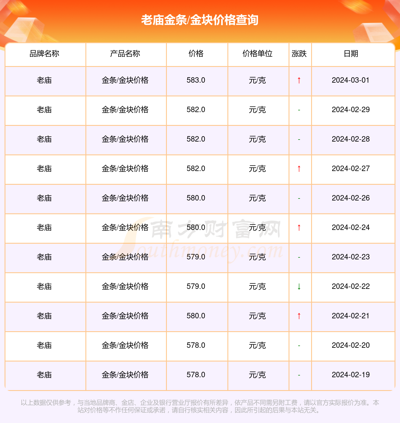 今日老庙金价查询及最新价格表