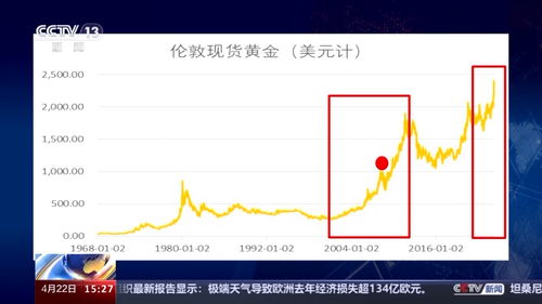 黄金价格9999，市场走势、影响因素与投资建议