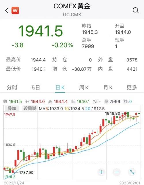 黄金价格走势分析，2022年黄金市场展望与一览表