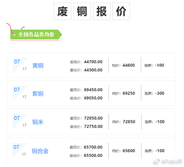 黄铜价格走势分析，现在黄铜多少钱一公斤？