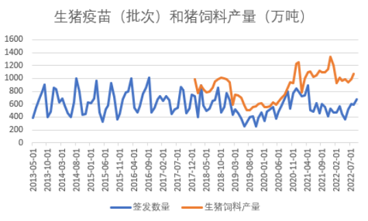 生猪期货价格走势分析