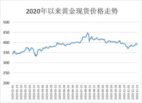 黄金价格走势分析，黄金一斤多少钱？
