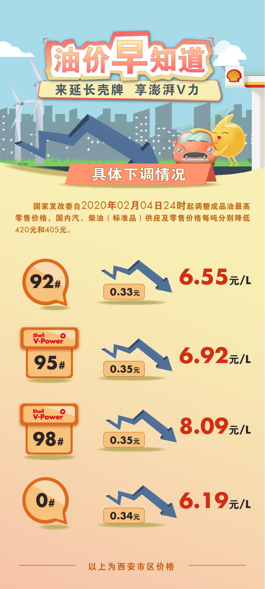 油价下次调整，涨还是降？市场趋势分析与预测