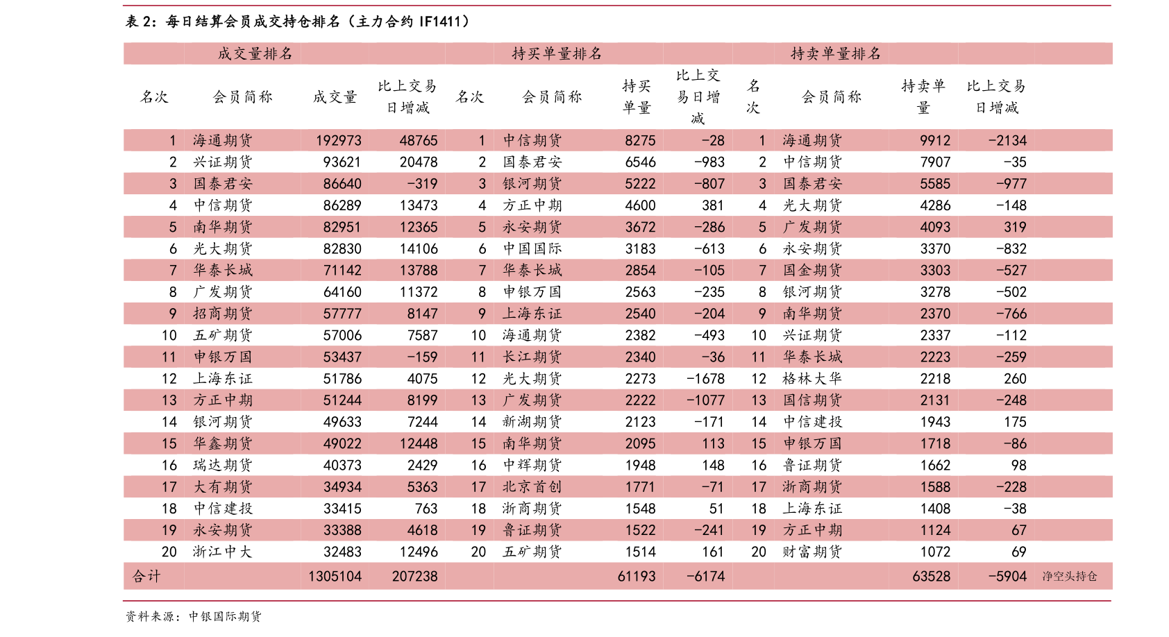 工行人民币纸白银走势分析