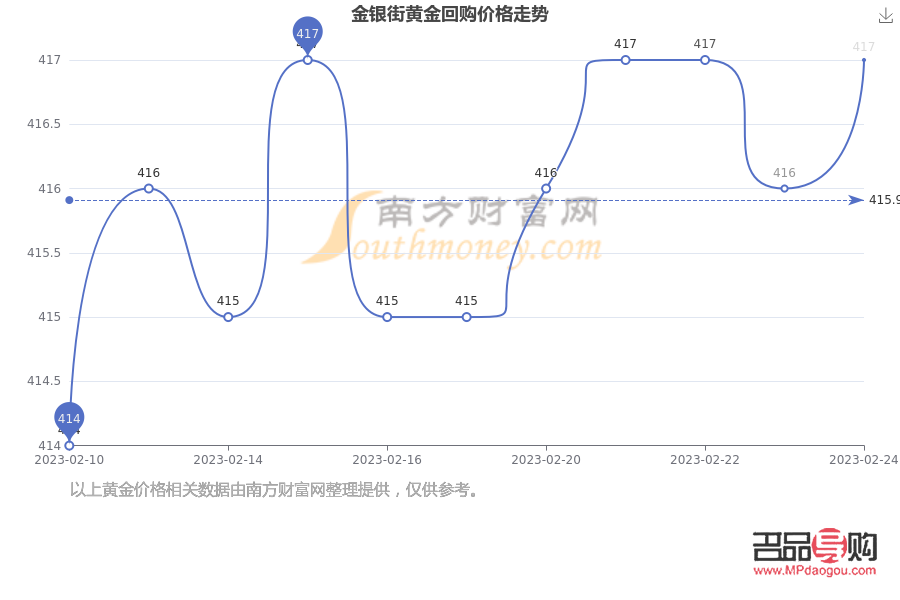 黄金回收价格分析，聚焦2022年的市场动态与趋势预测