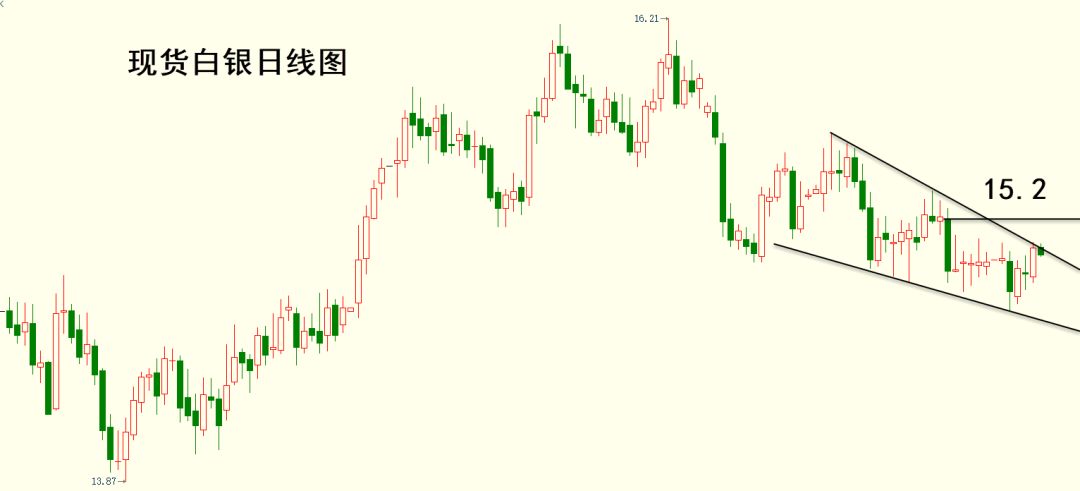 今日金价TD查询，掌握黄金投资市场动态