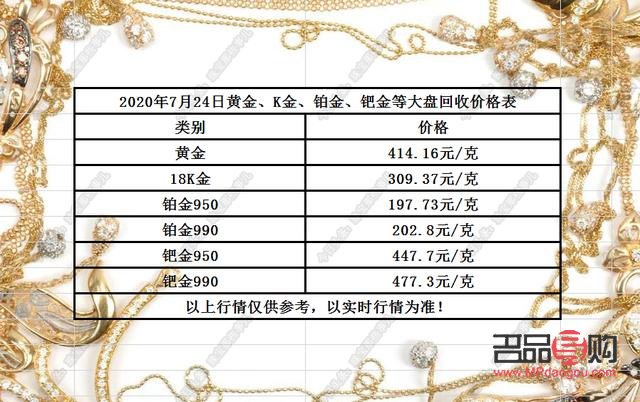 回收黄金价格实时动态，一克黄金现在值多少钱？