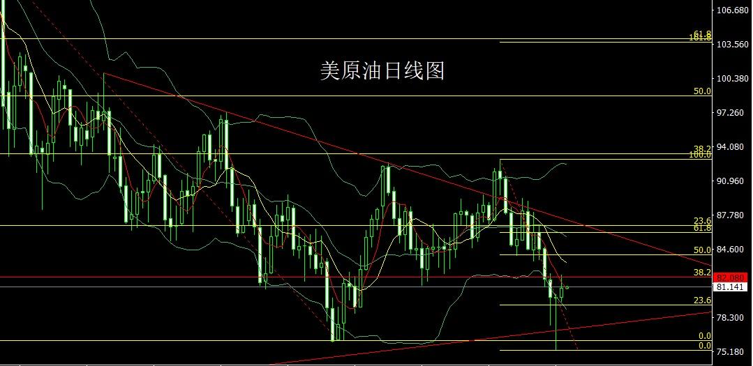 今日纸白银走势最新消息，市场分析与展望