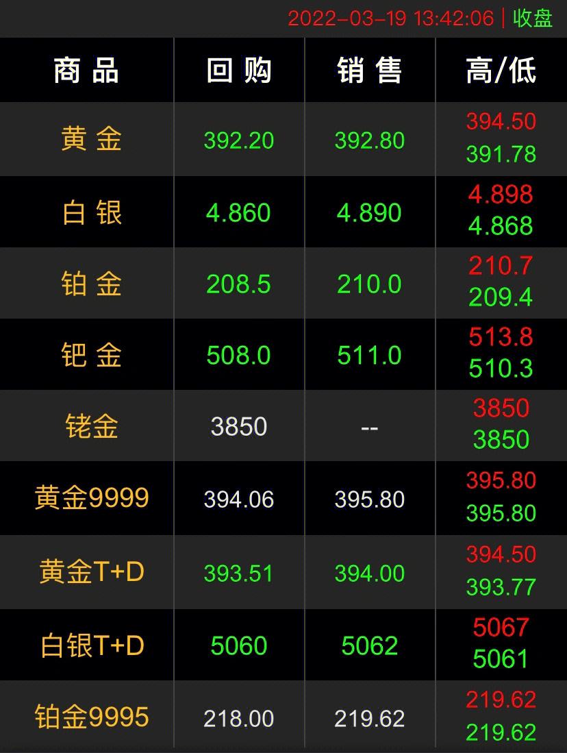 今日99999黄金价格分析，多少一克？