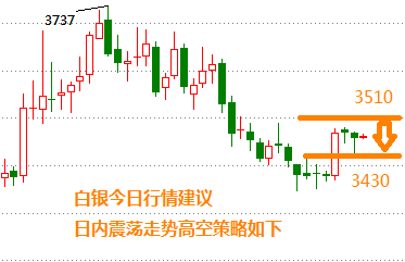 白银日内交易分析，策略、机会与挑战