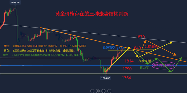 香港金价的计算方法，解读金价背后的因素