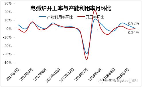 废旧钢铁回收价格最新行情分析