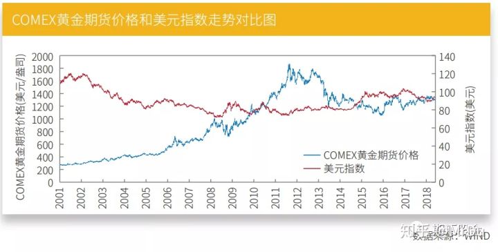 黄金最新回收价位，市场走势与影响因素分析